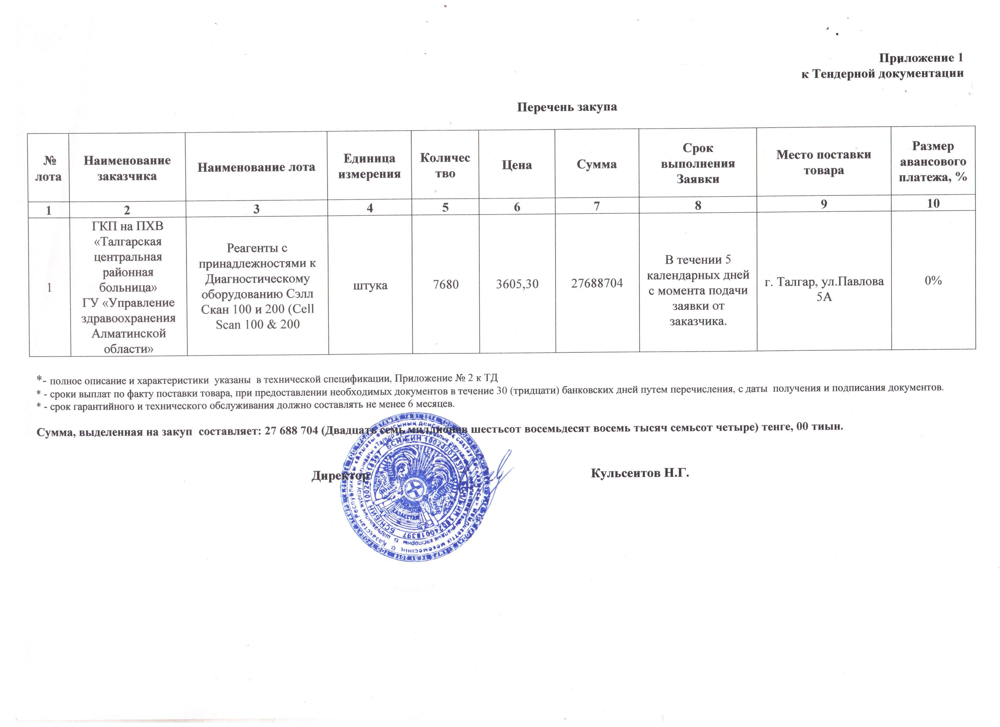 перечень закупа